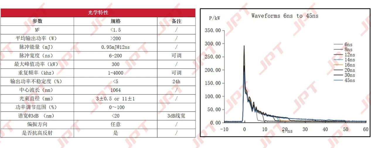 圖6 YDFLP-200-M8-S-W-V2 性能指標(biāo)與峰值功率曲線(xiàn).jpg